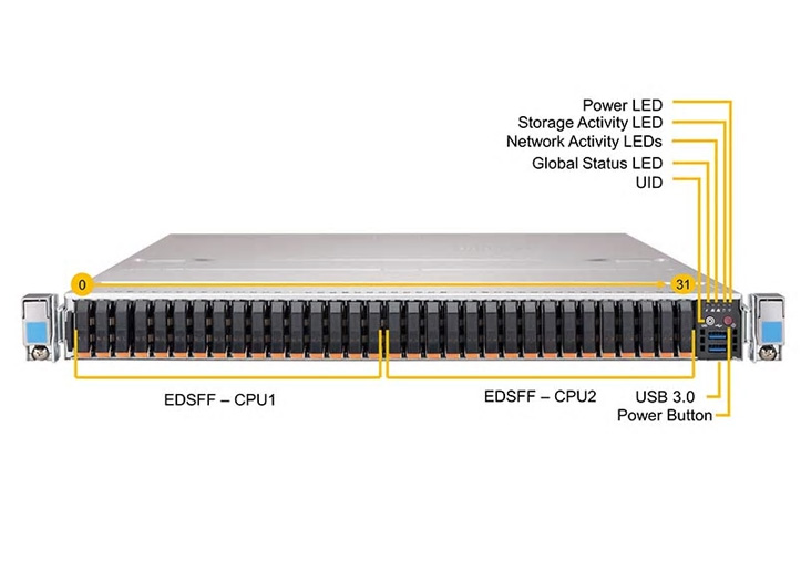 AMD, EPYC, Server, Storage, Network, NVME, Mellanox, TYAN, ASUS, supermicro®,ServerWare® is SuperMicro® distributor, Asus® Server Distributor,