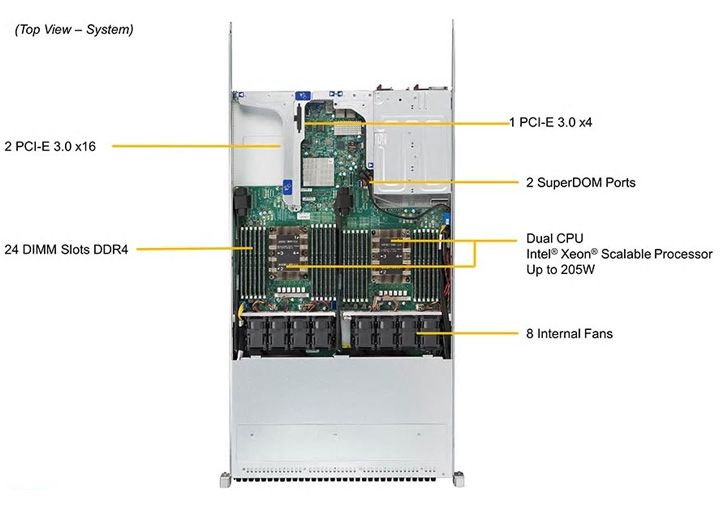 Intel®, supermicro®, server, storage, networking, 1U, DELL, HPE, IOT, NVME, ServerWare® is SuperMicro® distributor, Asus® Server Distributor,