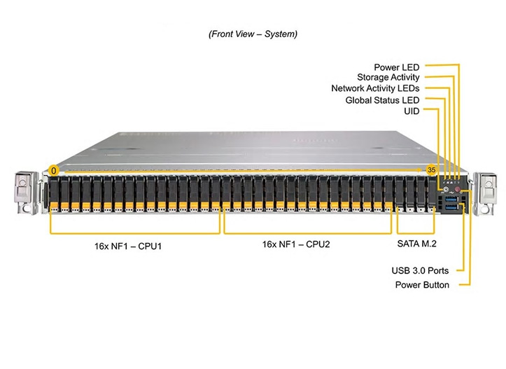 Intel®, supermicro®, server, storage, networking, 1U, DELL, HPE, IOT, NVME, ServerWare® is SuperMicro® distributor, Asus® Server Distributor,