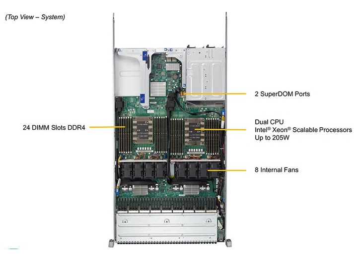 Intel®, AMD, EPYC, Server, Storage, Network, NVME, Mellanox, TYAN, ASUS, supermicro®,ServerWare® is SuperMicro® distributor, Asus® Server Distributor,