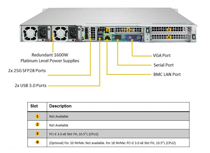 ServerWare® is SuperMicro® distributor, Asus® Server Distributor,