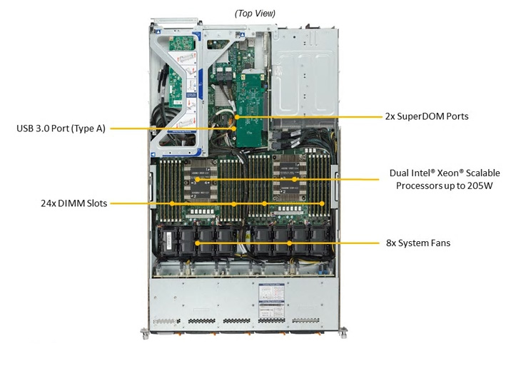 ServerWare® is SuperMicro® distributor, Asus® Server Distributor,