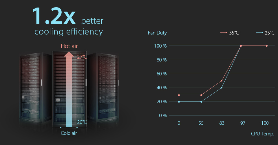 NVIDIA® Quadro®, Tesla®, ServerWare® is SuperMicro® distributor, Asus® Server Distributor, Intel®, supermicro®,